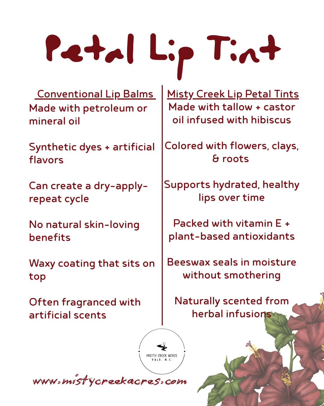 Comparison chart between conventional lip balms and Misty Creek Lip Petal Tints on a white background with hibiscus flowers.