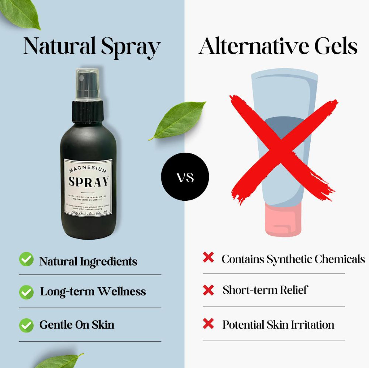 Magnesium Spray – Pure Topical Magnesium for Everyday Well-Being Fragrance Free Unscented